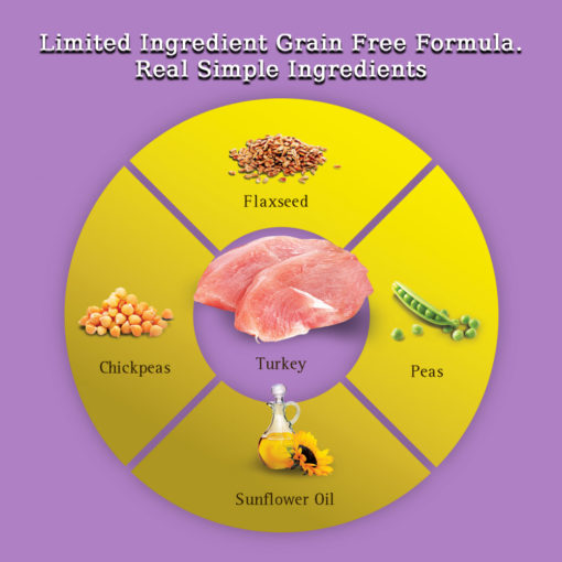 Zignature Turkey Limited Ingredient Grain Free Dry Dog Food